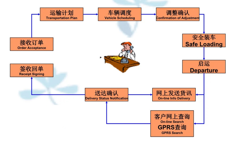 苏州工业园区到大同物流专线-苏州工业园区到大同货运公司-苏州工业园区到大同运输专线